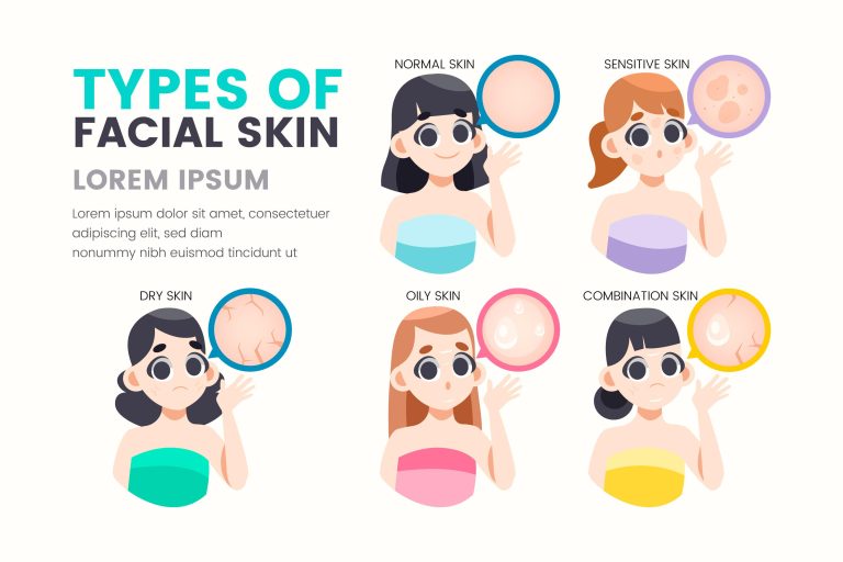 Skin Type